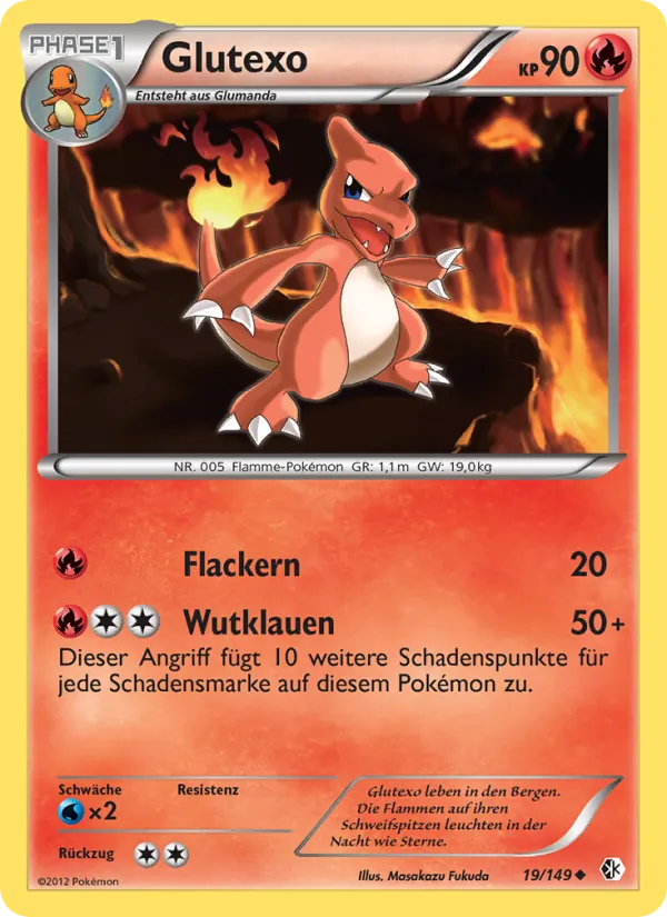 Karte Glutexo aus Überschrittene Schwellen, Nummer 19/149