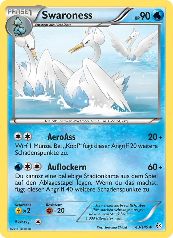 Karte Swaroness aus Überschrittene Schwellen, Nummer 43/149