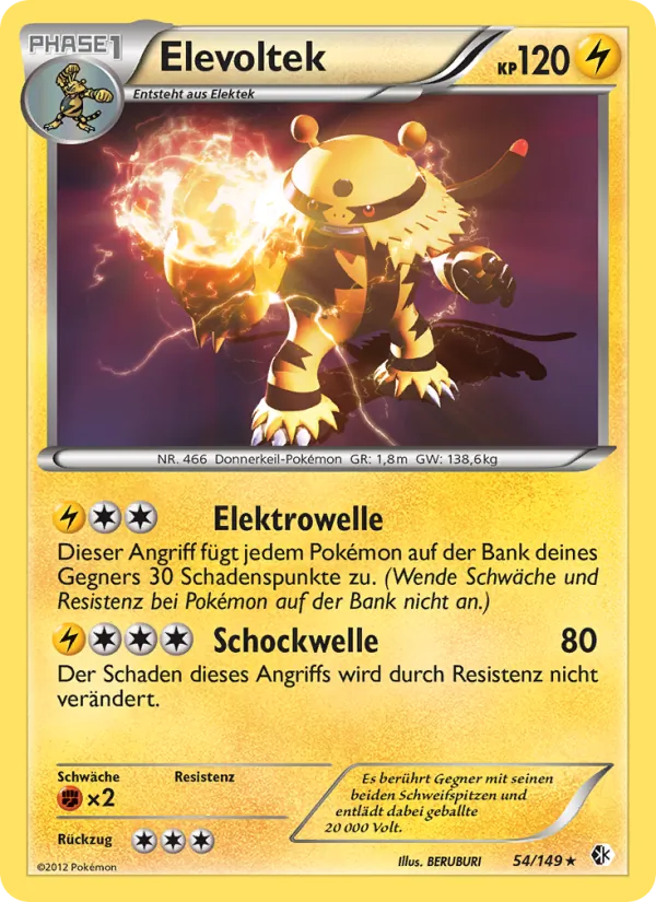Karte Elevoltek aus Überschrittene Schwellen, Nummer 54/149